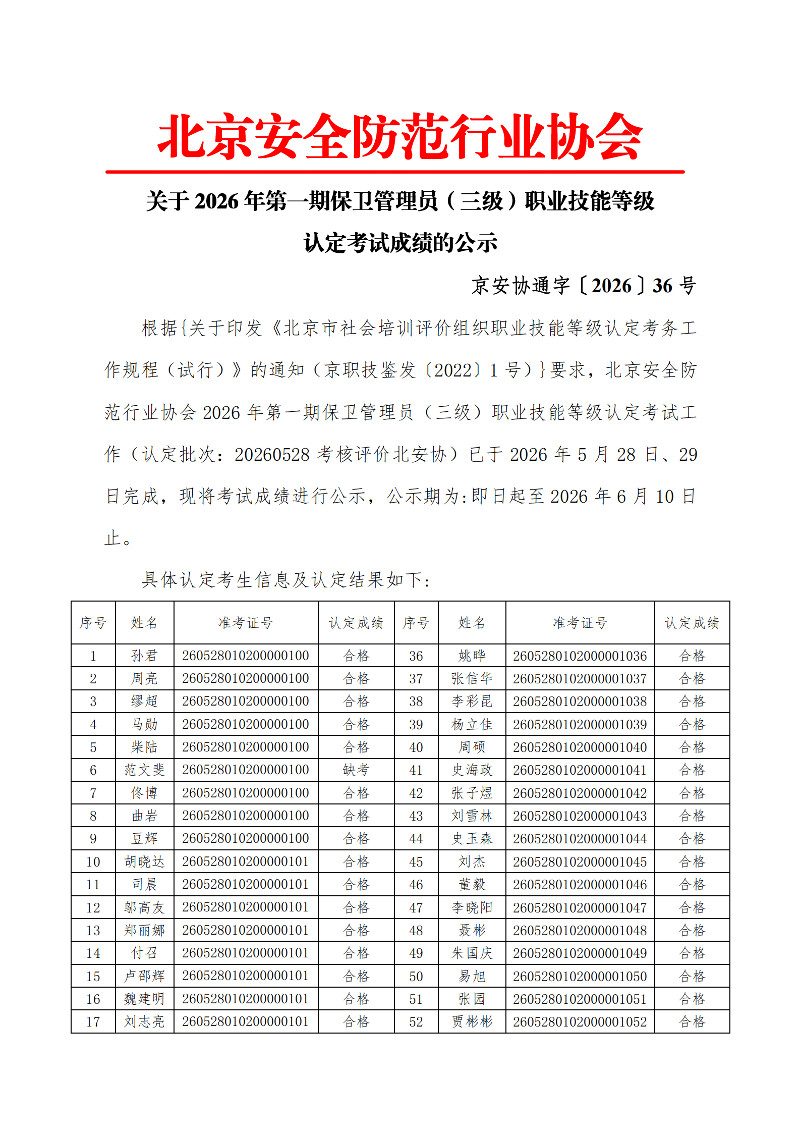 关于2026年第一期保卫管理员（三级）职业技能等级认定考试成绩的公示(2)(1)_01.png