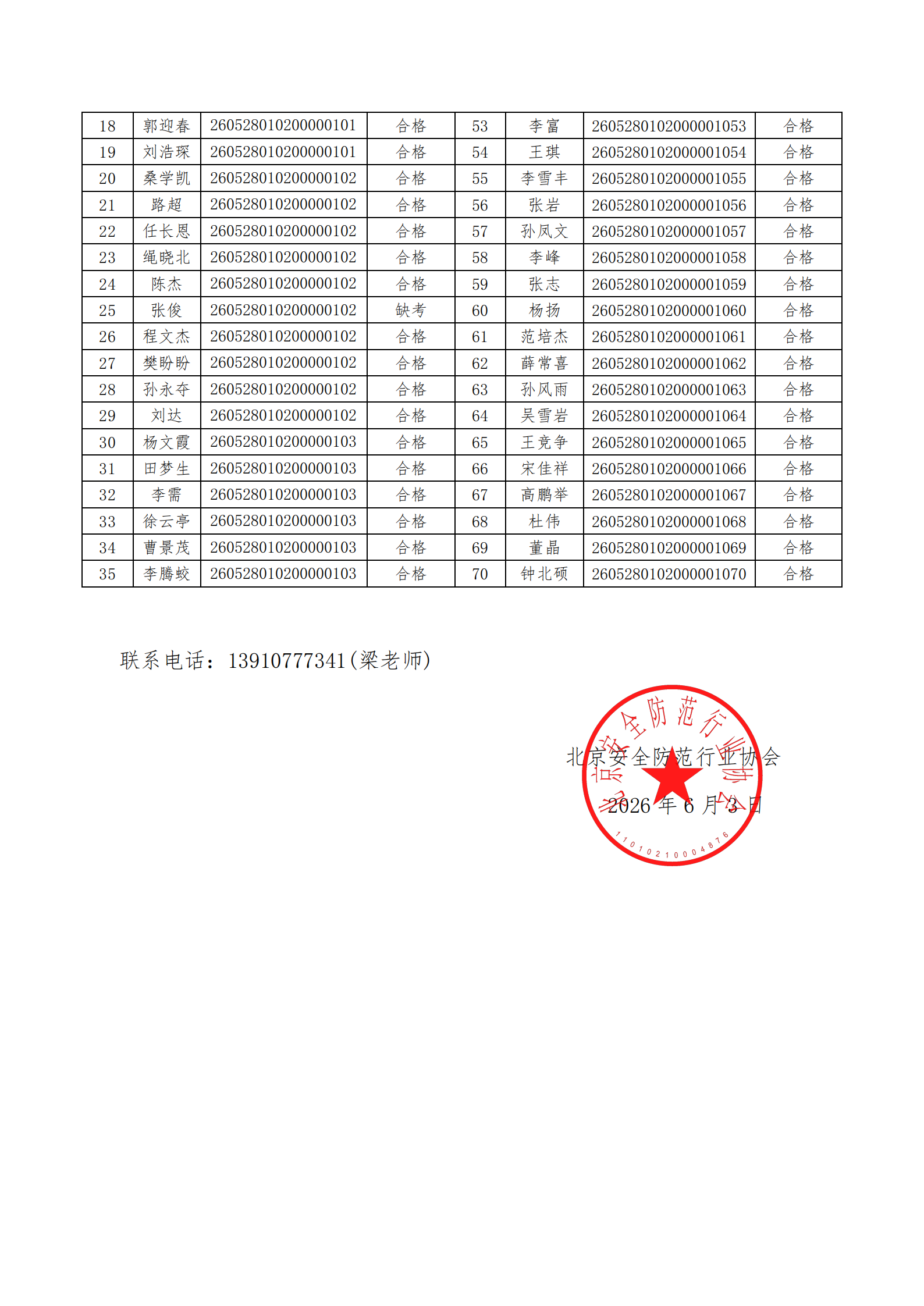 关于2026年第一期保卫管理员（三级）职业技能等级认定考试成绩的公示(2)(1)_02.png